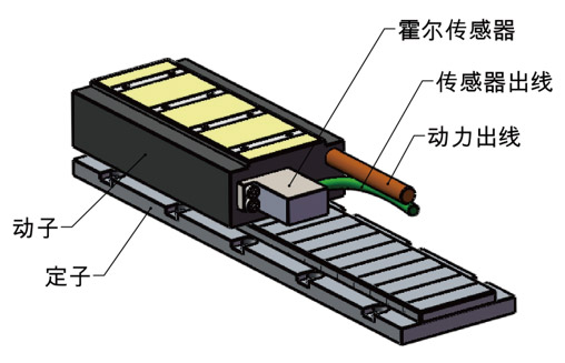 直線傳動機構有哪些？ 直線電機精度較高